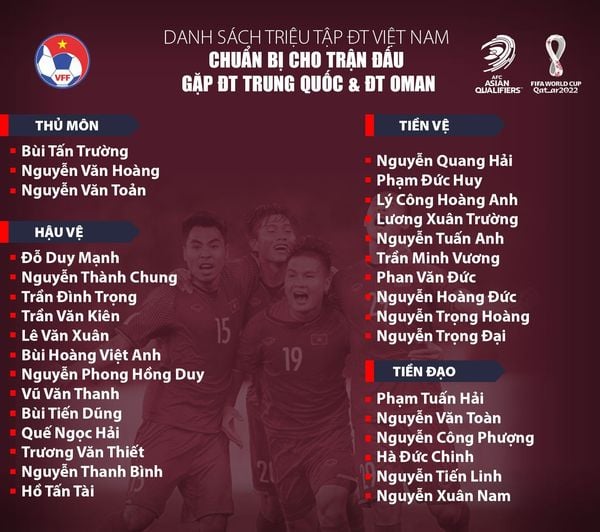 Danh sách 32 tuyển thủ ĐT Việt Nam đối đầu ĐT Trung Quốc và ĐT Oman