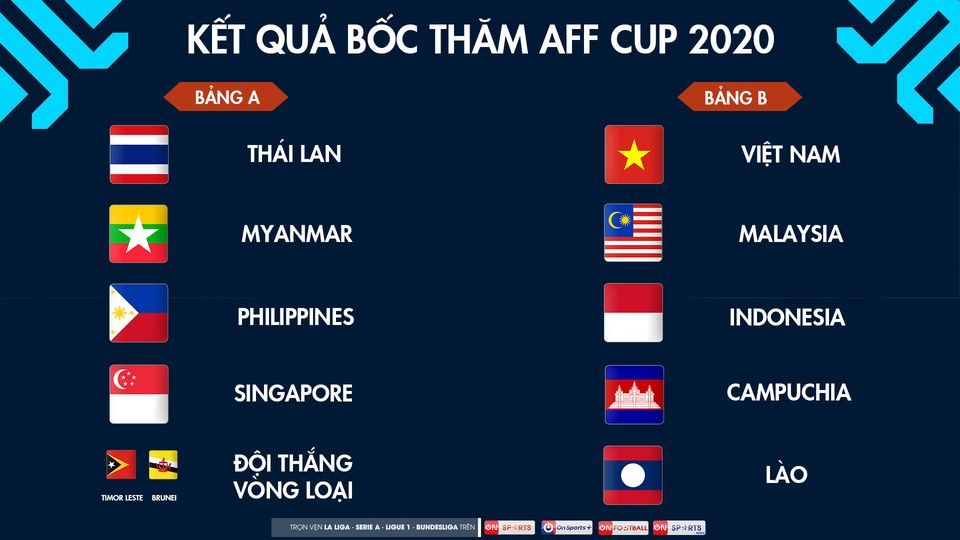 Kết quả bốc thăm AFF Cup 2020