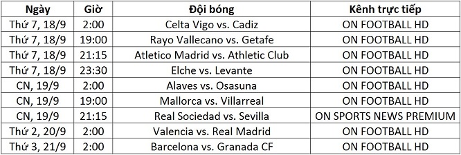 Lịch trực tiếp La Liga vòng 5 từ ngày 18-21/9