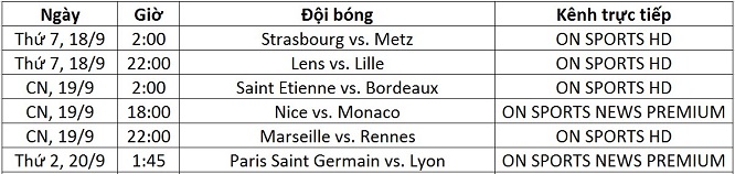 Lịch trực tiếp Ligue 1 vòng 6 từ ngày 18-20/9