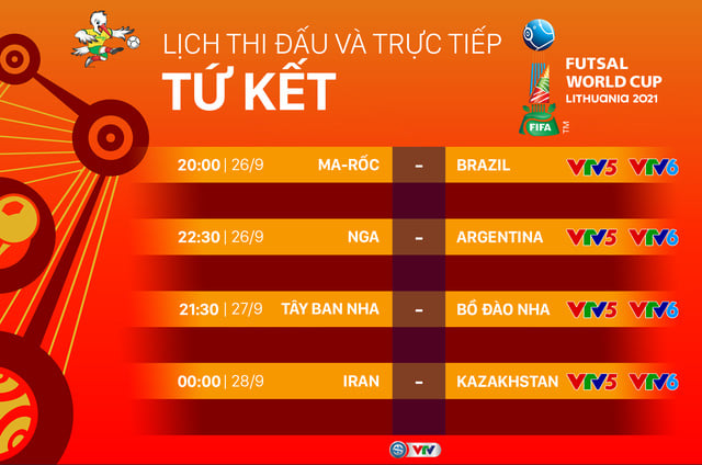 Lịch trực tiếp và kết quả tứ kết Futsal World Cup 2021 trên VTV5, VTV6