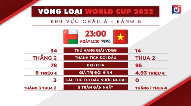So sánh ĐT Việt Nam vs ĐT Oman