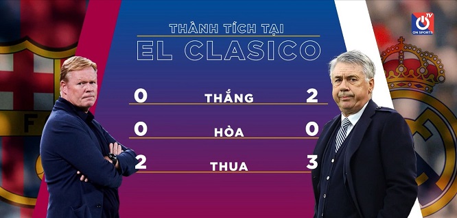 Tương quan lực lượng trước thềm El Clasico giữa Real Madrid và Barca