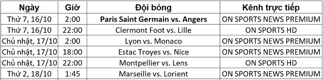  Lịch trực tiếp Ligue 1 từ ngày 16-18/10 