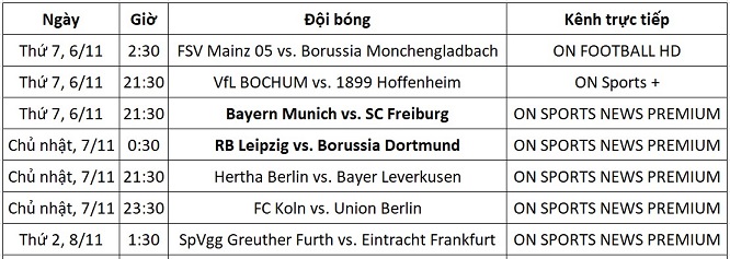 Lịch trực tiếp Bundesliga vòng 11 từ ngày 6-8/11