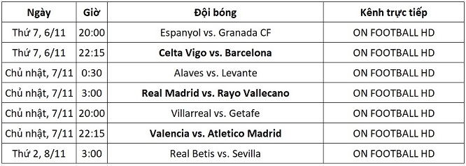 Lịch trực tiếp La Liga vòng 13 từ ngày 6-8/11