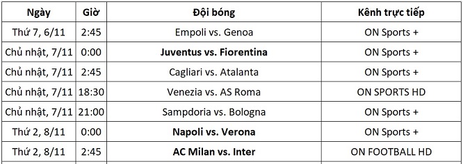 Lịch trực tiếp Serie A vòng 12 từ ngày 6-8/11