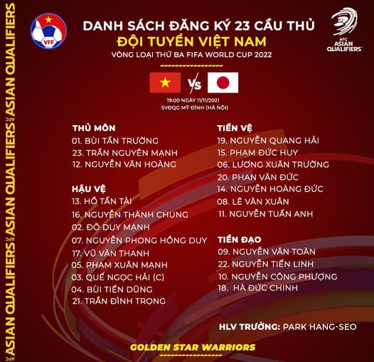 Danh sách 23 cầu thủ ĐT Việt Nam đăng ký trận gặp ĐT Nhật Bản