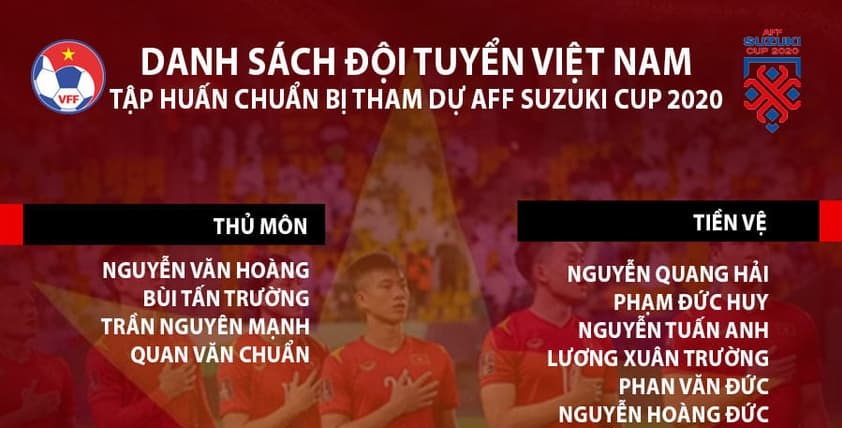 Danh sách ĐT Việt Nam tập huấn chuẩn bị tham dự AFF Cup 2020
