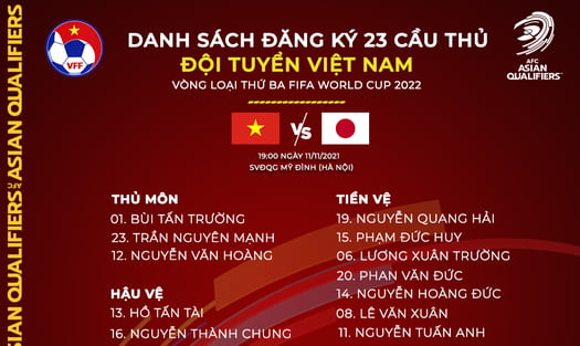 Danh sách 23 cầu thủ ĐT Việt Nam đăng ký trận đấu gặp ĐT Nhật Bản