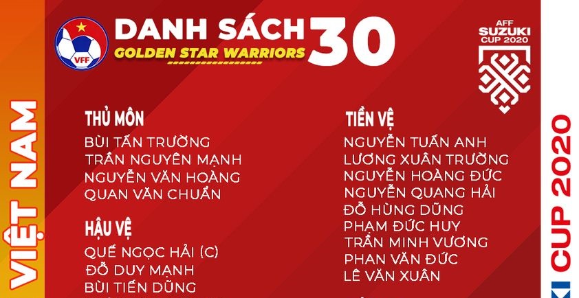 30 cầu thủ ĐT Việt Nam tham gia AFF Suzuki Cup 2020