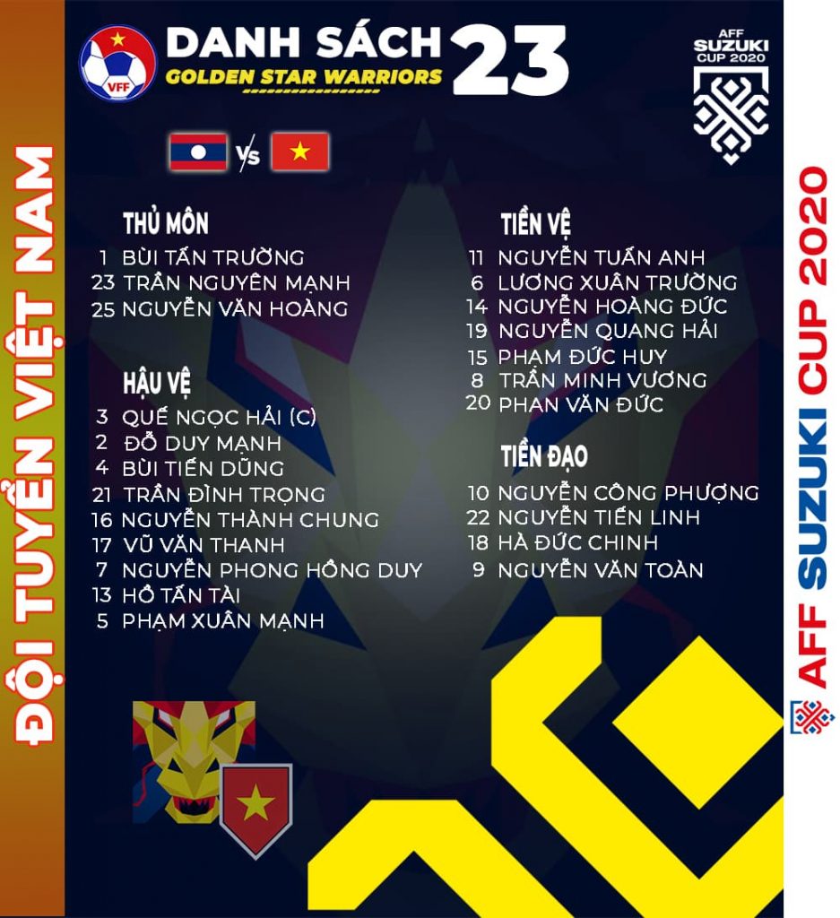 Danh sách 23 cầu thủ ĐT Việt Nam đăng ký tham gia trận đấu với ĐT Lào