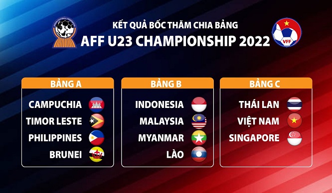 AFF U23 Championship 2022: ĐT Việt Nam cùng bảng với Thái Lan và Singapore