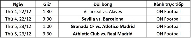 Lịch thi đấu La Liga từ ngày 22-23/12


