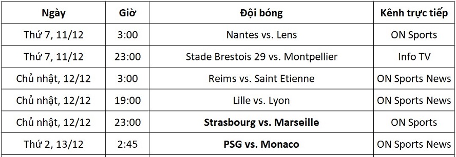  Lịch thi đấu Ligue 1 từ ngày 11-13/12 