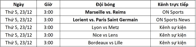 Lịch thi đấu Ligue 1 ngày 23/12