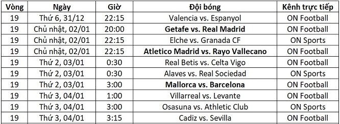 Lịch thi đấu La Liga từ ngày 31/12-4/1