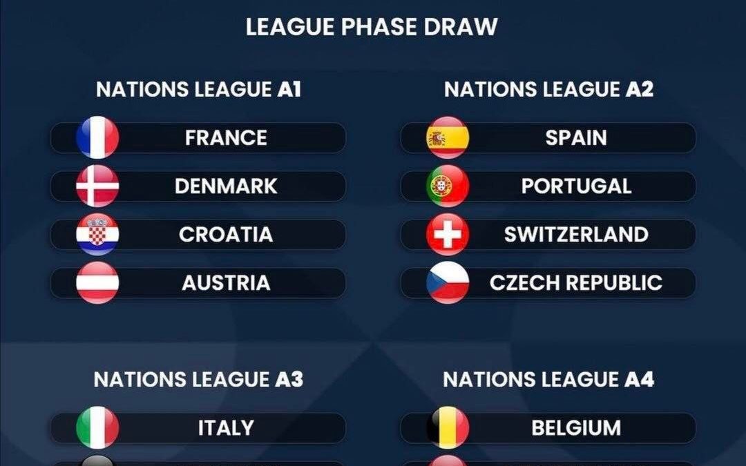 Ý, Đức, Anh chung bảng Nations League 2022/23