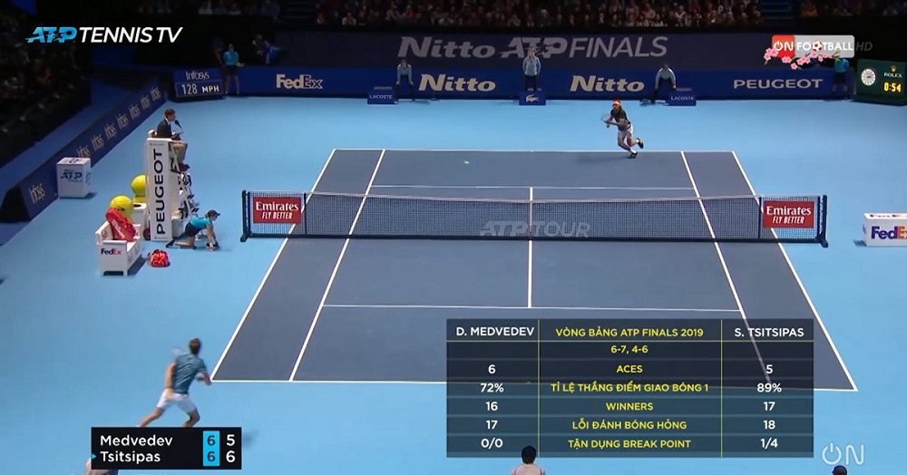 Thông số của Medvedev và Tsitsipas tại ATP Finals 2019
