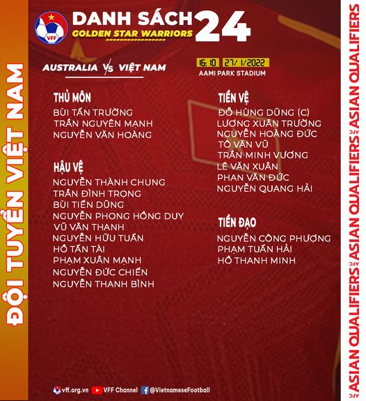Danh sách 24 cầu thủ chuẩn bị cho trận Australia và Việt Nam ngày 27/01 (Ảnh: VFF)