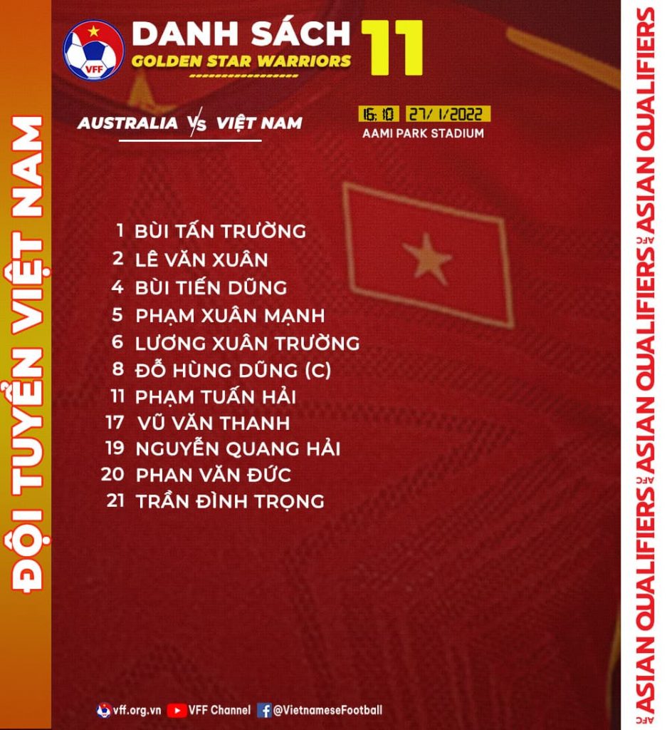 Đội hình xuất phát của đội tuyển Việt Nam trong trận đấu lượt về với đội tuyển Australia