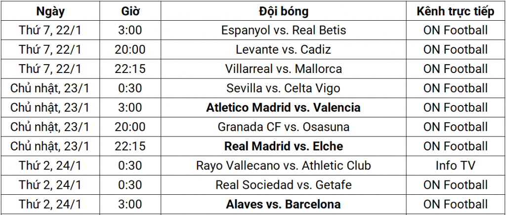 Lịch thi đấu và kênh trực tiếp La Liga từ ngày 22-24/1