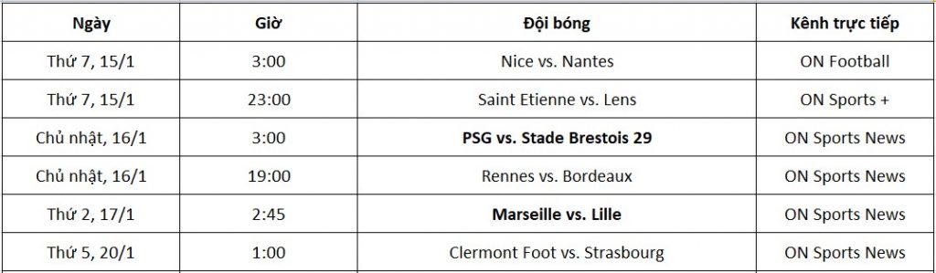  Lịch thi đấu Ligue 1 từ ngày 15-20/01 