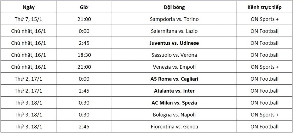   Lịch thi đấu Serie A từ ngày 15-18/01  