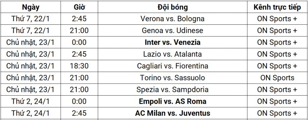 Lịch thi đấu và kênh trực tiếp Serie A từ ngày 22-24/1