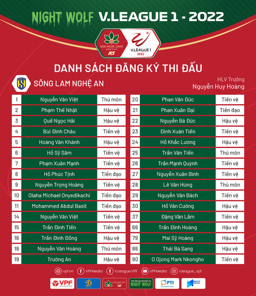 Danh sách đăng ký thi đấu của CLB Sông Lam Nghệ An tại Night Wolf V.League 1 - 2022