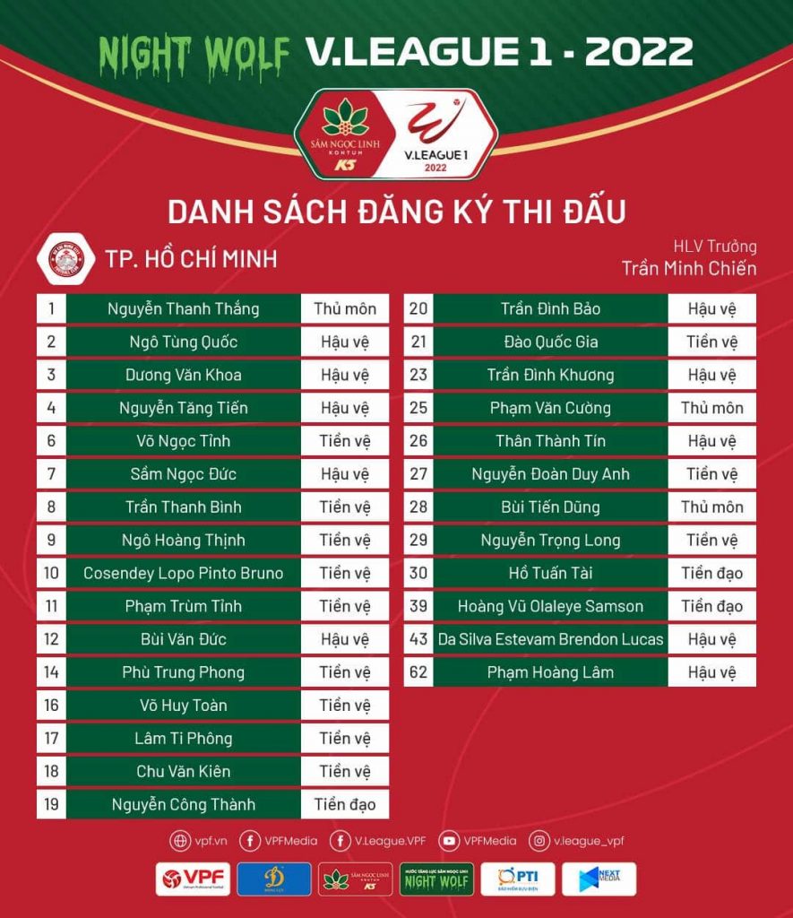 Danh sách đăng ký thi đấu của CLB TP Hồ Chí Minh tại Night Wolf V.League 1 - 2022