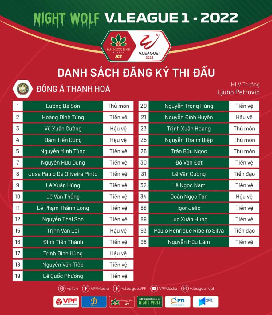 Danh sách đăng ký thi đấu của CLB Đông Á Thanh Hóa tại Night Wolf V.League 1 - 2022