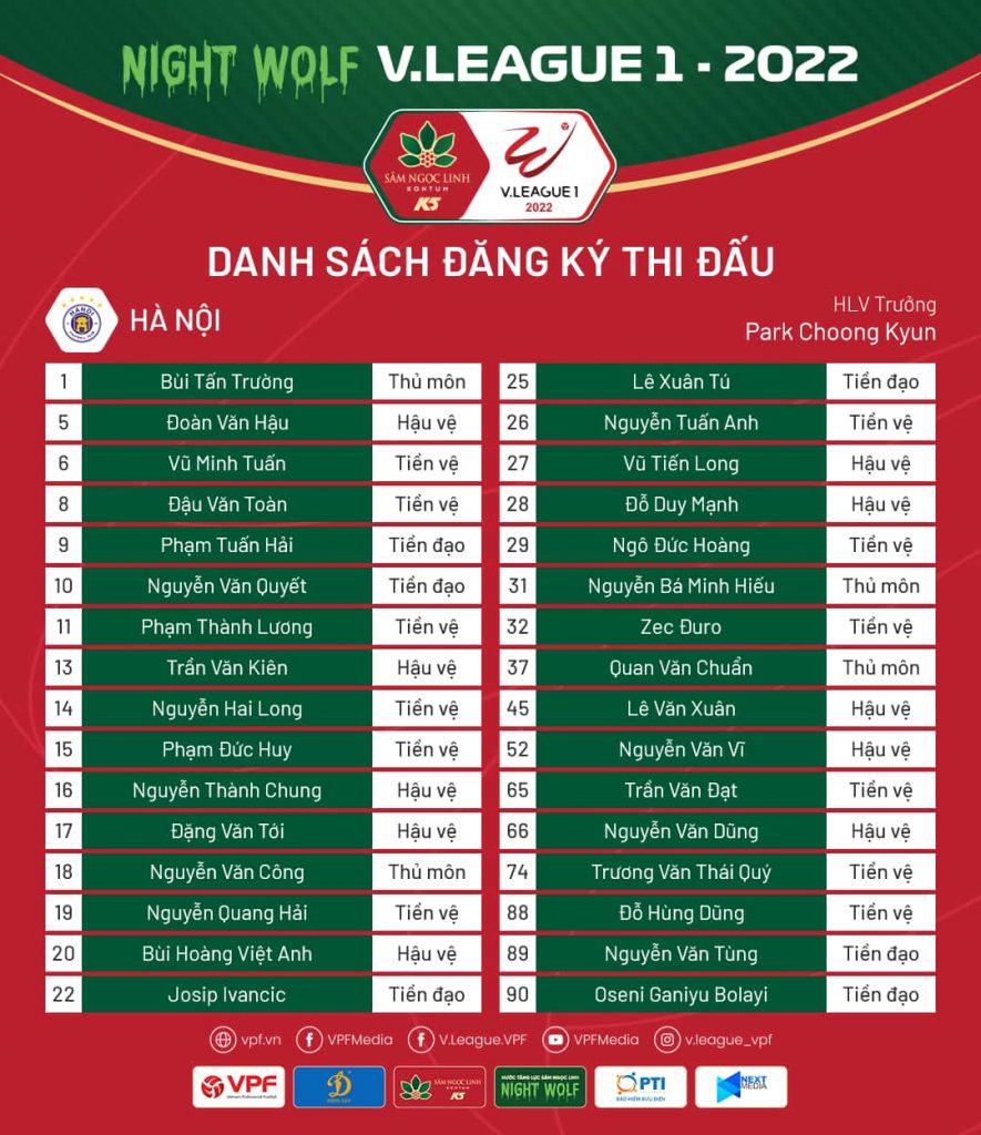 Danh sách đăng ký thi đấu của CLB Hà Nội tại Night Wolf V.League 1 - 2022