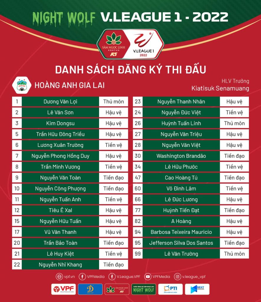 Danh sách đăng ký thi đấu của CLB Hoàng Anh Gia Lai tại Night Wolf V.League 1 - 2022