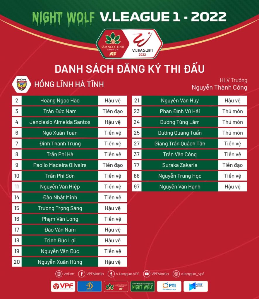 Danh sách đăng ký thi đấu của CLB Hồng Lĩnh Hà Tĩnh tại Night Wolf V.League 1 - 2022