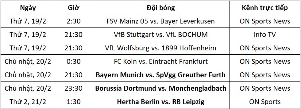 Lịch thi đấu Bundesliga vòng 23.
