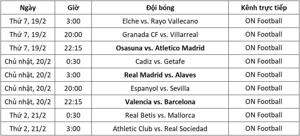 Lịch thi đấu La Liga vòng 25