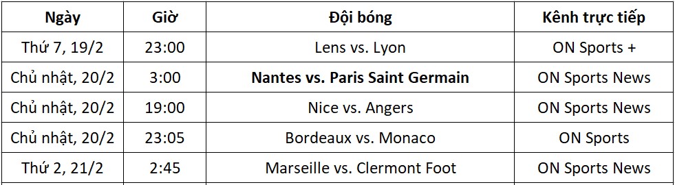 Lịch thi đấu Ligue 1 vòng 25