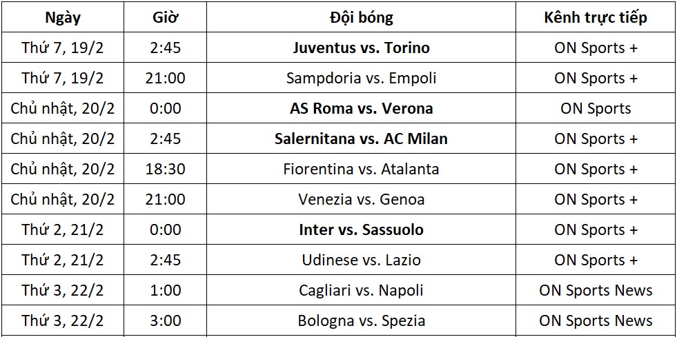 Lịch thi đấu Serie A vòng 26