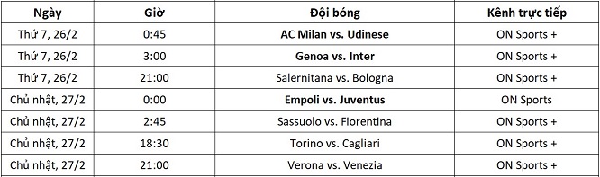 Lịch thi đấu và kênh trực tiếp Serie A vòng 27