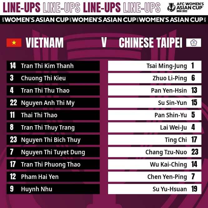 Đội hình ĐT Việt Nam và ĐT Đài Loan