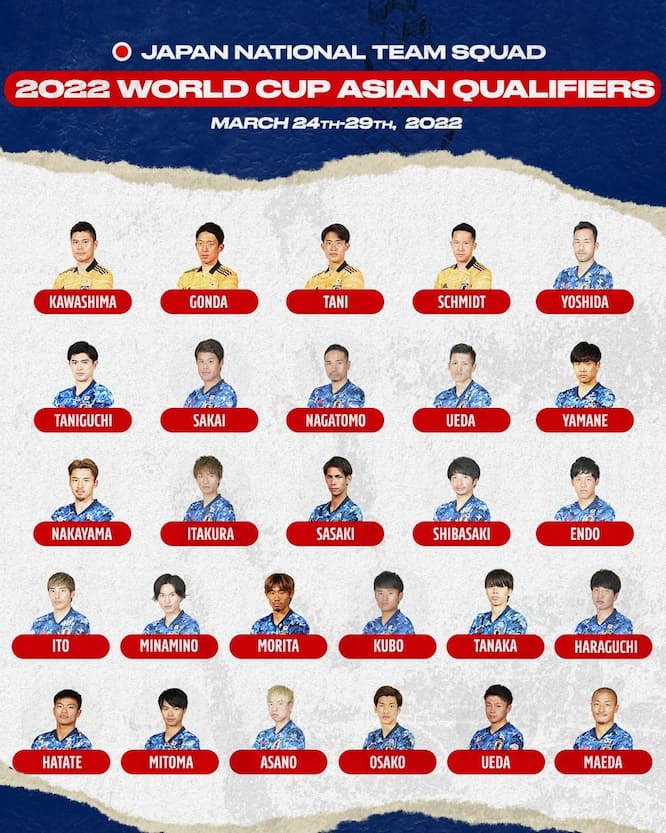 Danh sách 25 cầu thủ Nhật Bản lên tuyển chuẩn bị tái đấu ĐT Việt Nam