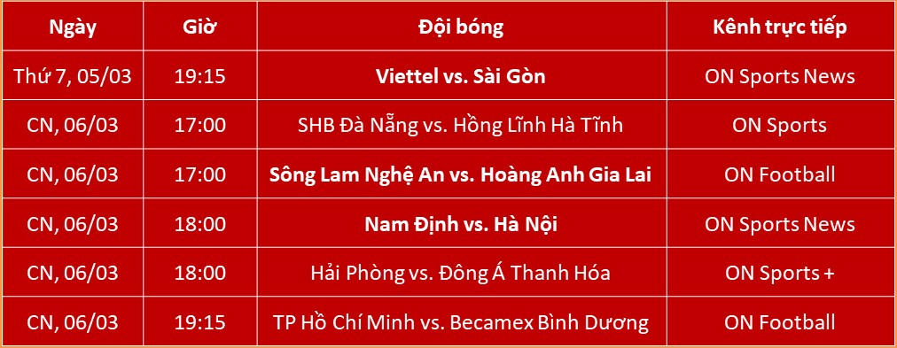 Lịch thi đấu và kênh trực tiếp trọn vẹn V.League 1 vòng 3 từ ngày 05-06/03