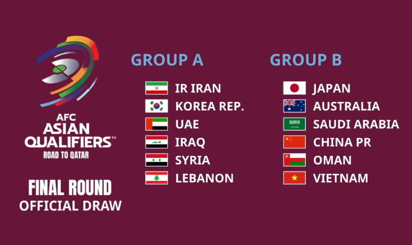 bảng xếp hạng vòng loại world cup 2022 khu vực châu á