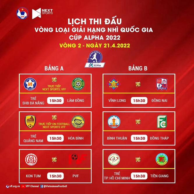 Lịch thi đấu Giải Hạng Nhì Quốc gia - Cúp Alpha 2022 vòng 2