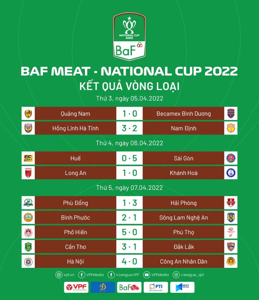 Kết quả các trận đấu vòng loại Cúp Quốc gia 2022