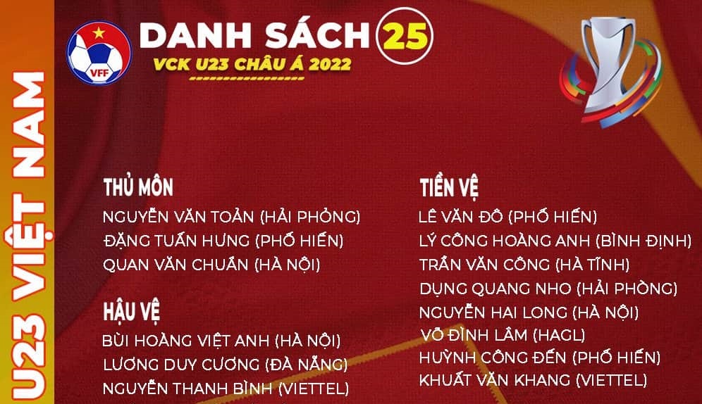 25 cầu thủ U23 Việt Nam dự vòng chung kết U23 châu Á