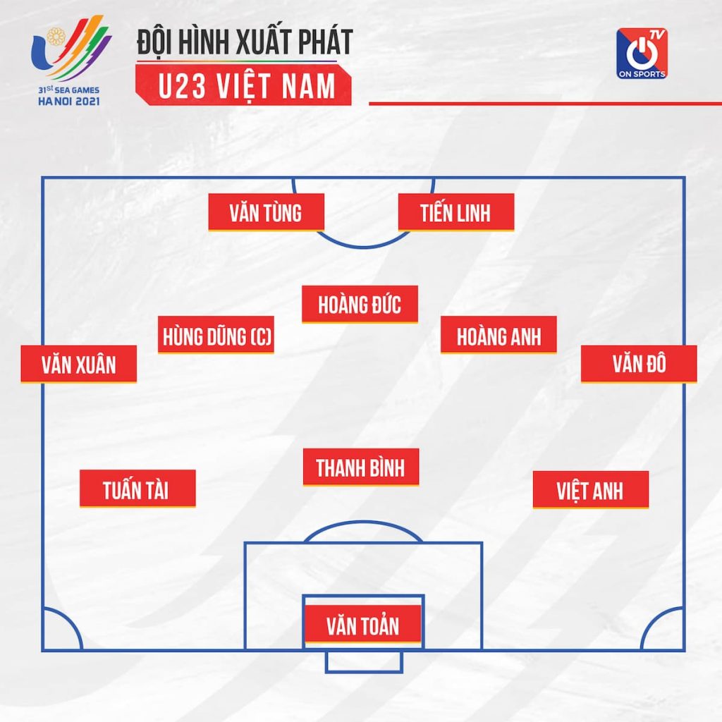 Đội hình xuất phát của đội tuyển Việt Nam trận đấu gặp đội tuyển Indonesia