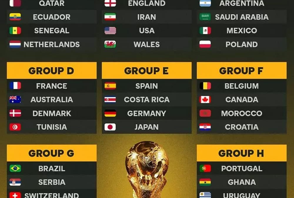 Danh sách 32 đội bóng lọt vào vòng chung kết World Cup 2022