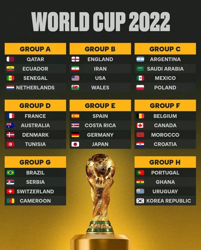 Danh sách 32 đội bóng lọt vào vòng chung kết World Cup 2022